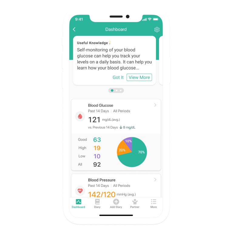 Health2Sync Mobile App - Dashboard