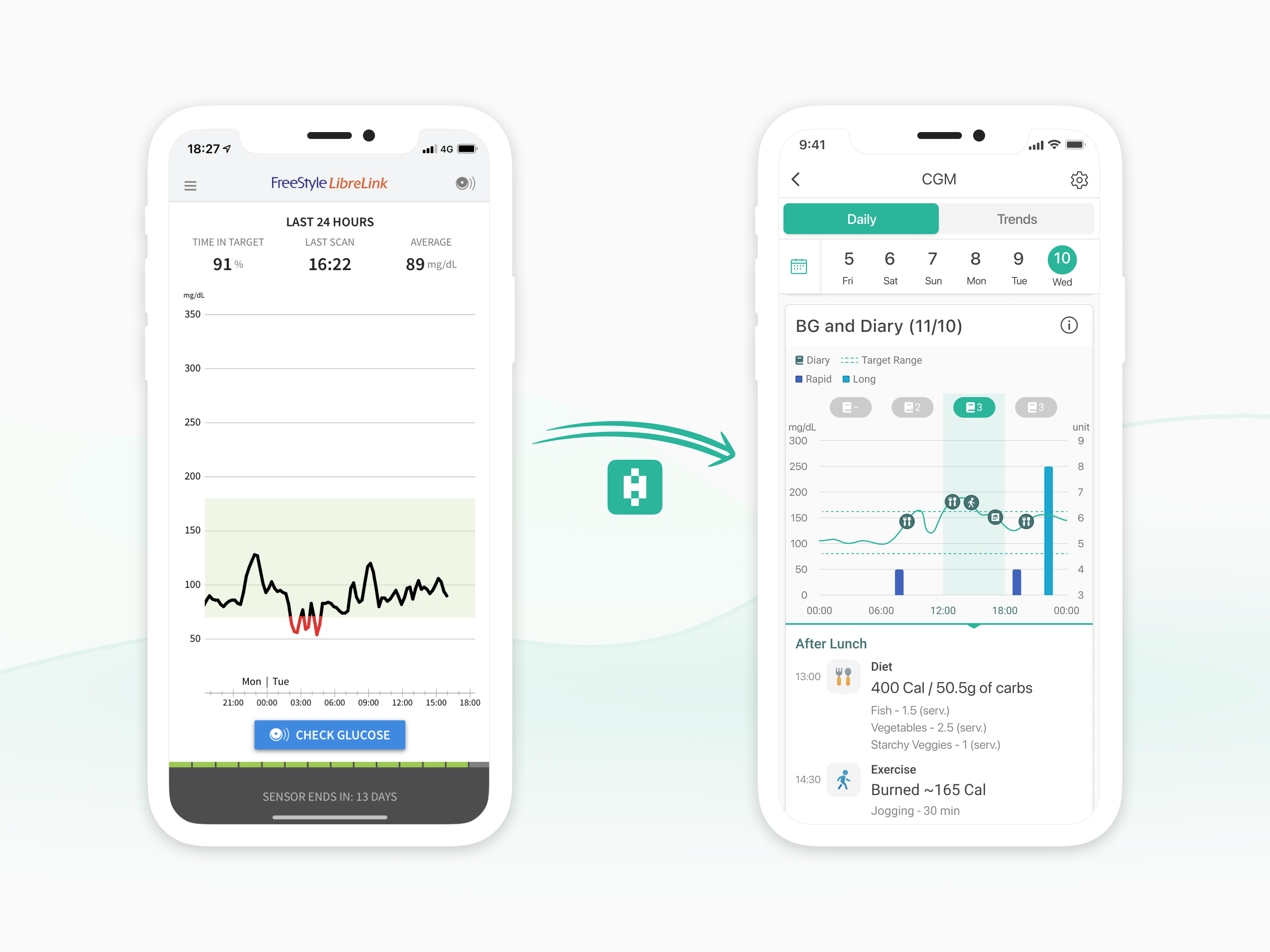 Health2Sync to Launch Asia's First Data Integration of Health Management App and CGM Data